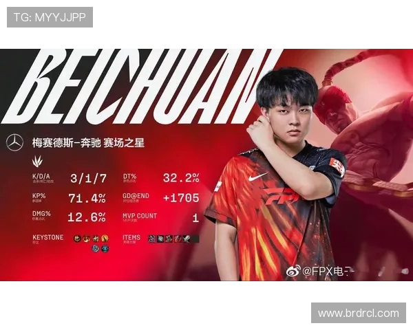 英雄联盟深度解析:探讨FPX战队的战术意识与团队协作技巧